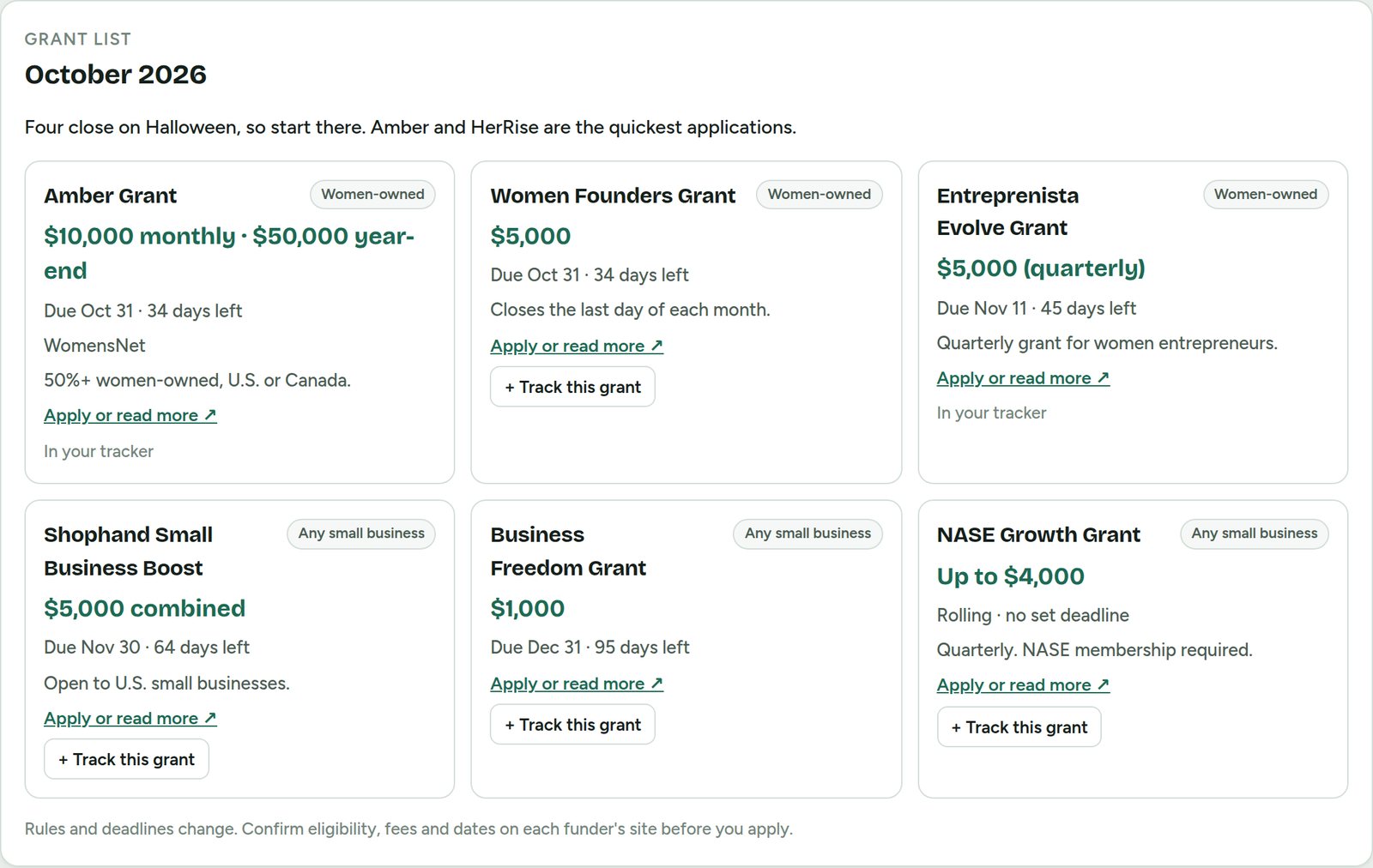 Monthly grant list with amounts and deadlines