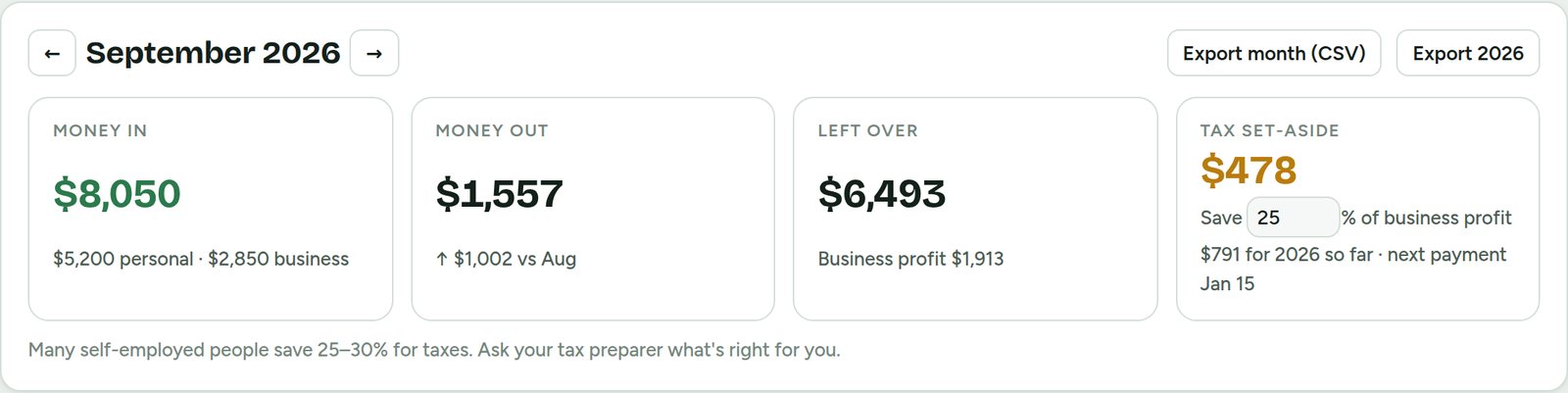 Money in, money out, left over and tax set-aside